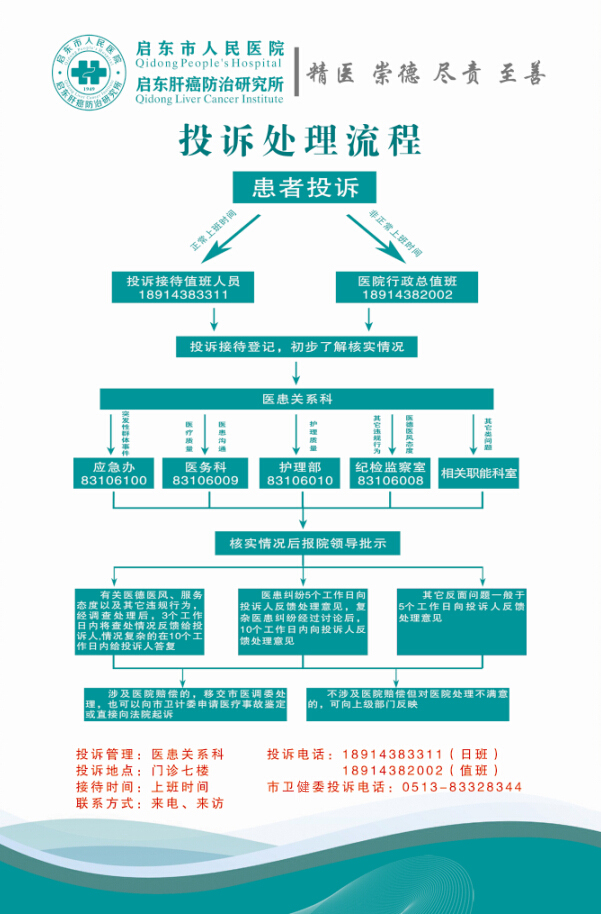 投诉处理流程.jpg