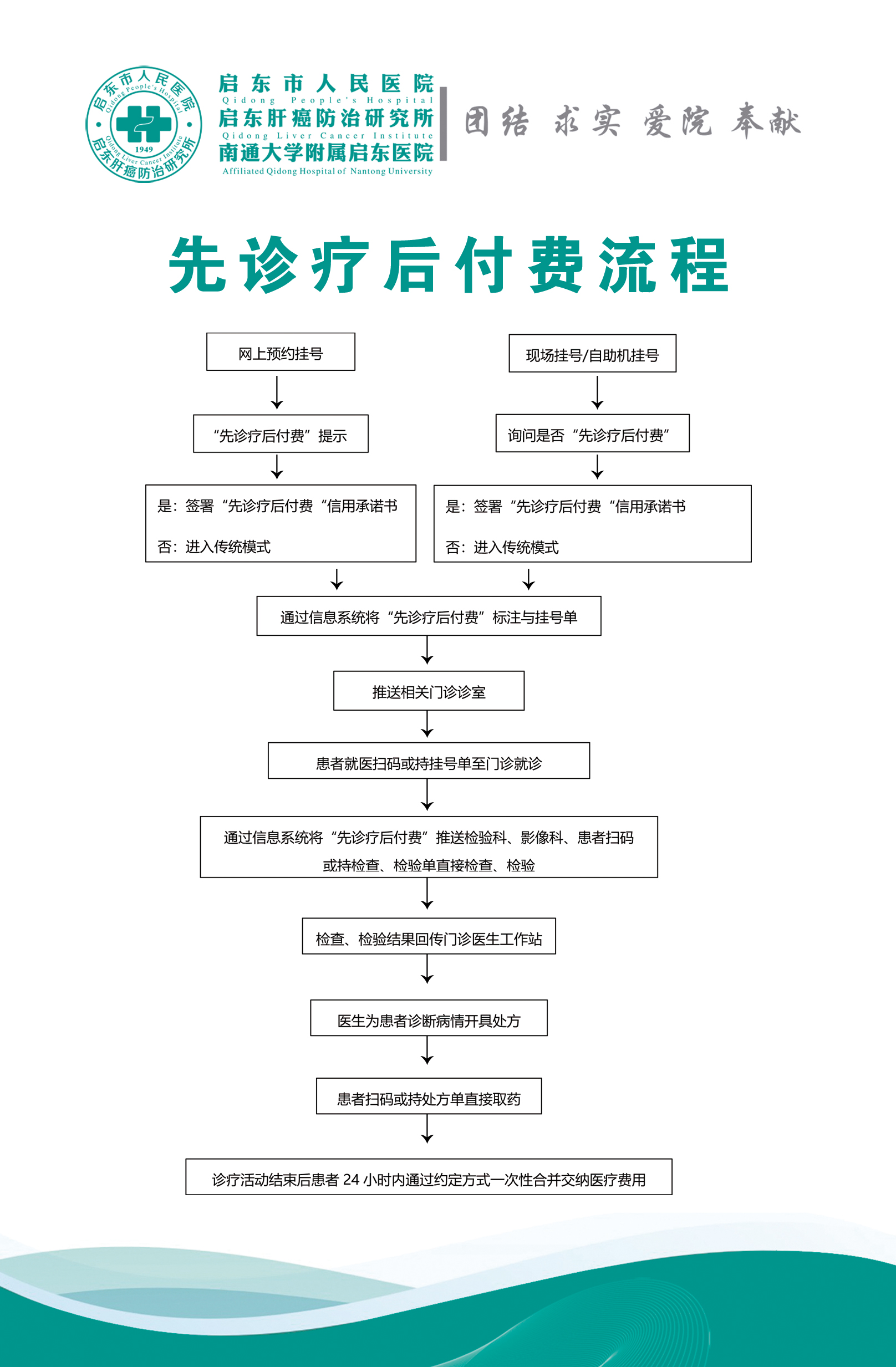 先诊疗后付费.jpg