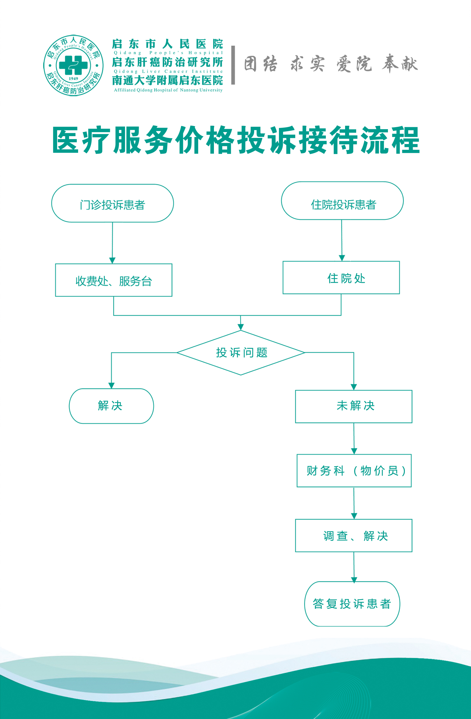 医疗服务价格投诉接待流程.jpg